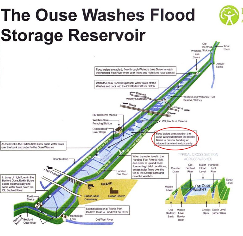 washes reservoir diagram